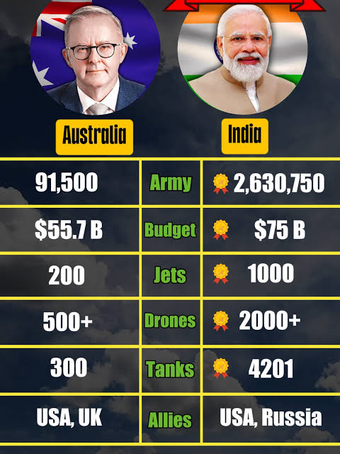 MyraInNYC's tweet photo. LMFAOOOO this Australian pvssy actually thinks his people and military would stand a fkn chance against Indians. BAAHAAHAH......we didn't survive 5000 years of existence, and 200+ years against you huwite invasive species without putting up a good fight in our land. https://t.co/IQUj72hobu