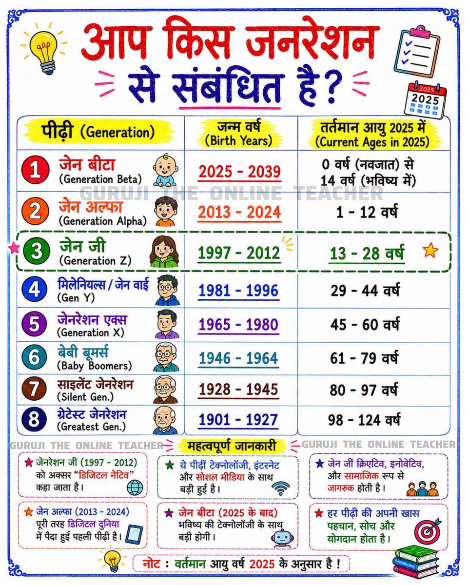 kumarrakesh1000's tweet photo. #genz https://t.co/WHamLq2Gpe