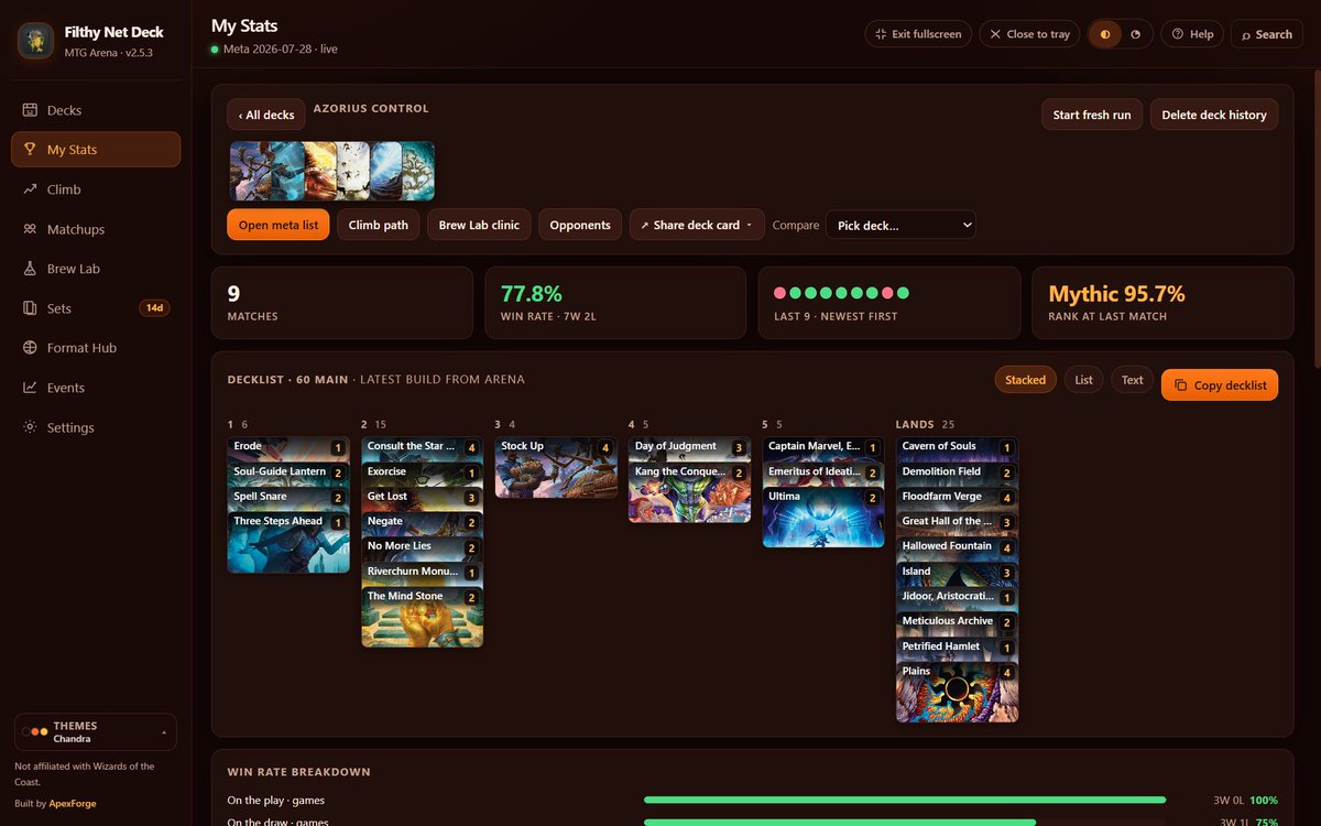 MBrewlab's tweet photo. Kang + The Mind Stone = Lots of extra turns! 🦊✌️

@fireshoes @sakage1415 @jamdotpan #MTGArena

List in the ALT text and Gamplay Footage in the comments below 👇 https://t.co/JSjgjqJV9Q