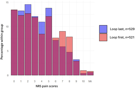 AGA_TIGE's tweet photo. ⭐ The newest issue of TIGE is here! Check out this featured article ➡️ "Timing of Rectal Retroflexion Does Not Reduce Patient-Reported Pain: A Randomized Controlled Trial"
🔗 https://t.co/OmDRvkJtEl
🏷️ #Colonoscopy #GIHealth #FeaturedArticle https://t.co/A3DcLLXojZ