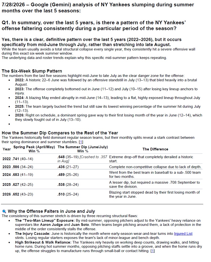mikeybee30's tweet photo. @TalkinYanks Here's Gemini's analysis of Yanks' slumping mid-June thru July over last 5 yrs. Highlites: It's a definitive &amp; unique pattern;  Why the Offense Falters in June &amp; July; Elite Teams Don't Bottom Out Like This; The Flaw is Roster Construction. Your thoughts / comments? https://t.co/TBtGPOnUfX