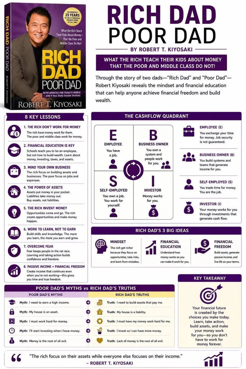 growthhub_'s tweet photo. One page summary of the best personal finance books:

(Bookmark it for later) https://t.co/aLm9sioFwo