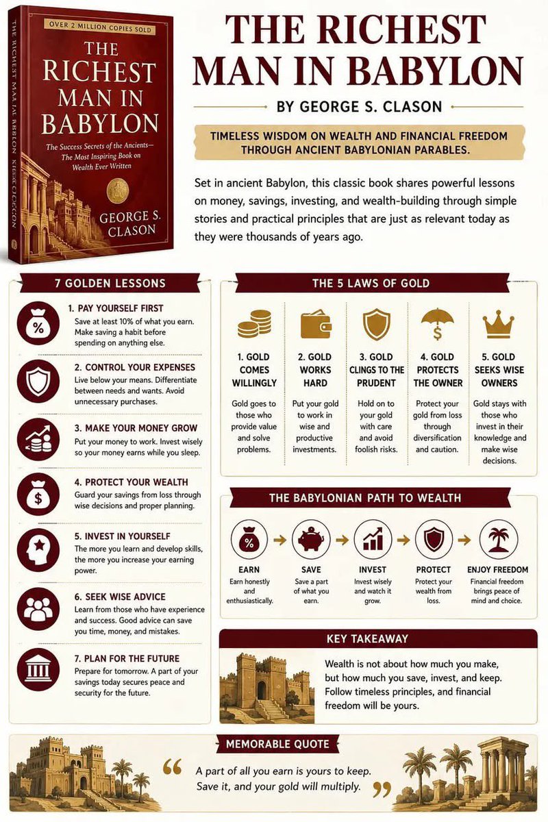 growthhub_'s tweet photo. One page summary of the best personal finance books:

(Bookmark it for later) https://t.co/aLm9sioFwo