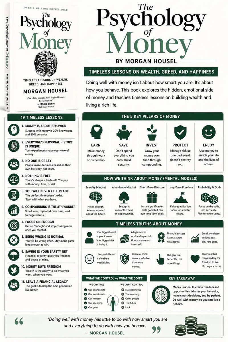 growthhub_'s tweet photo. One page summary of the best personal finance books:

(Bookmark it for later) https://t.co/aLm9sioFwo