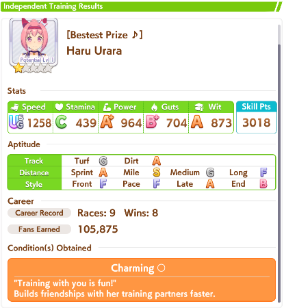 UmaTrainerLyra's tweet photo. Okay pardon my language but... URARA WHAT THE FUCK?! https://t.co/Jiuo2Ml0sm