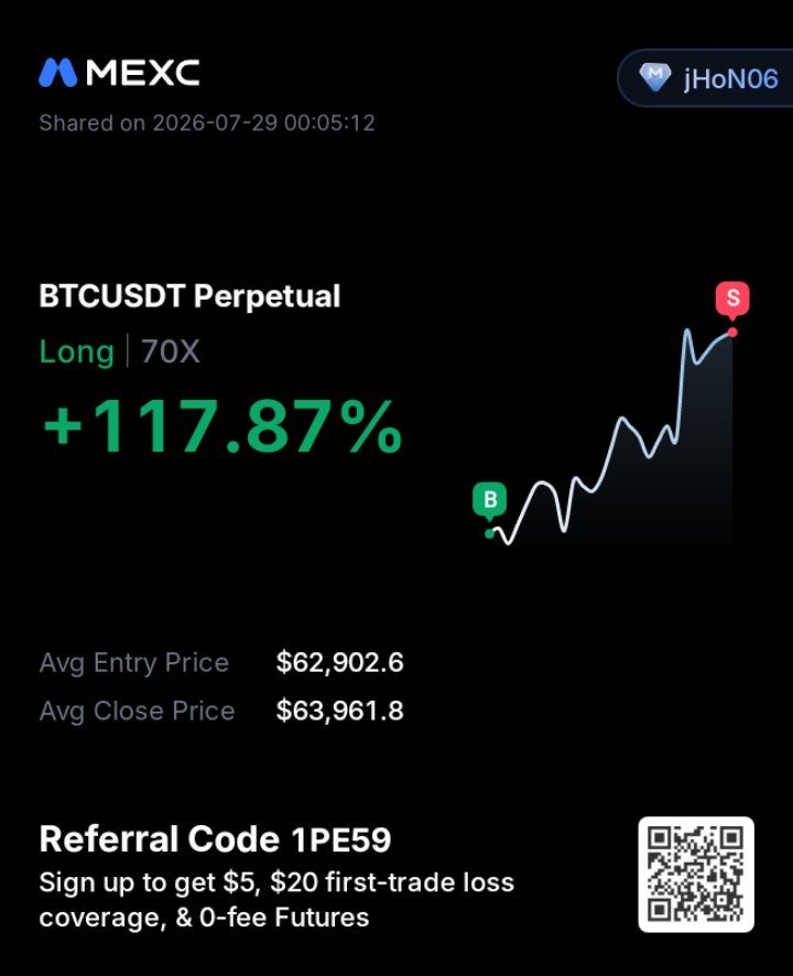 shibarmyph's tweet photo. it works 🤤 $btc https://t.co/BVncfxI35g