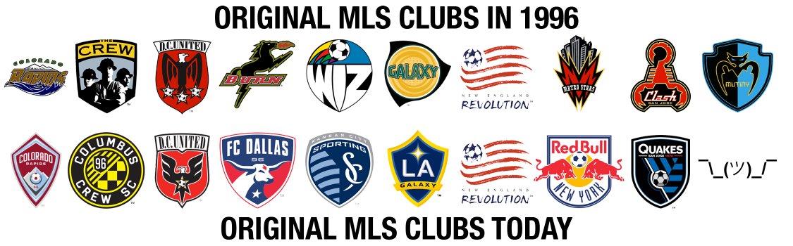 PassinghamJames's tweet photo. MLS ORIGINAL TEAMS 
1996 - 2026/27
THE FORTHCOMING MLS SEASON https://t.co/bQxnC5s9dQ