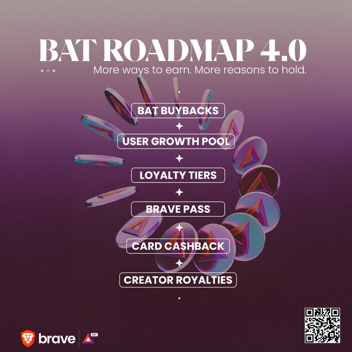 BAT_Community's tweet photo. BAT Roadmap 4.0 introduces enhanced token utility and updated tokenomics for Brave Rewards, which will be detailed in a separate blog post later in 2026.

Great things are happening with $BAT https://t.co/iCGqAVZAEe