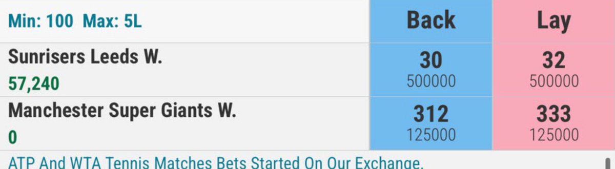 VictoryBets45's tweet photo. Removing loss here

Take ids - @CoVip_ https://t.co/2uBn9pqF7i