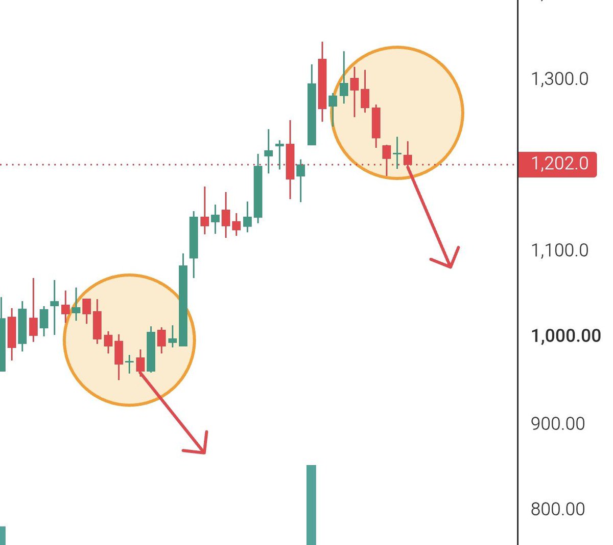 Sahadev_2976's tweet photo. One more candle make similar,is it coincidence, i know every movement is different #atherenergy #electricstoty #stocks #similarpattern https://t.co/u9YSslVr5y