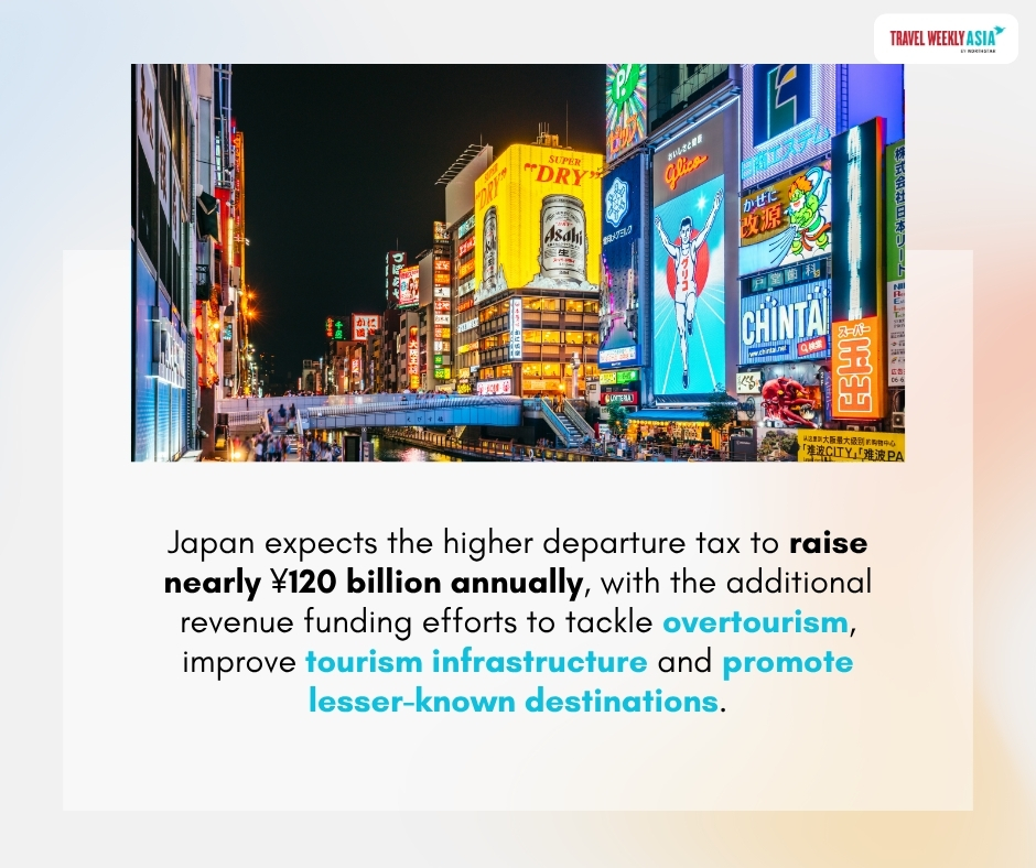 TravelWeeklyWeb's tweet photo. The higher tax applies to tickets booked from 1 July onwards. Travellers who booked before then, children under two and transit passengers departing within 24 hours are exempt.
Find out more here: https://t.co/GX8b4UZ1SH
#TravelWeeklyAsia #Japan #SayonaraTax #JapanTravel #Tourism https://t.co/vxm550D9Df