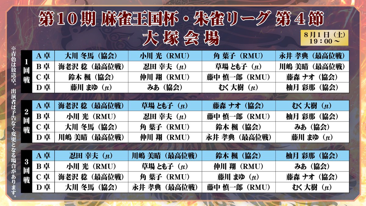 suzaku_league's tweet photo. 第4節も大塚会場の模様を生放送！ベテランから若手まで、バラエティ豊かな選手達がMリーグルールで戦います。ここでしか見られない対決を是非お見逃しなく！

■第10期 麻雀王国杯・朱雀リーグ 予選第4節(8月1日土曜19:00〜)
・YouTube
https://t.co/qQYBZBy3mh
・ニコ生
https://t.co/ZFTmQ7zpr2 https://t.co/M10J0G8ME6