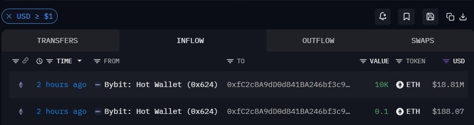 MaxCrypto's tweet photo. 🚨 BREAKING 🚨

A whale bought $18,000,000 worth of $ETH.

Dip buyers are back. https://t.co/uoEXnDK5LC