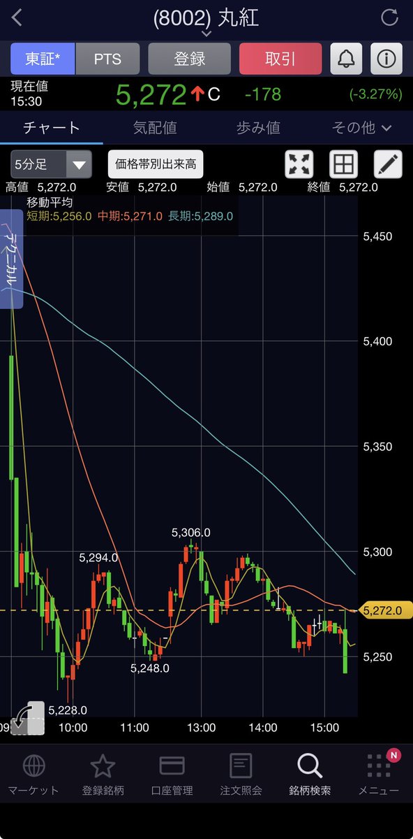engineer_toushi's tweet photo. 【今日の丸紅日記】
💰 終値：5,272円（前回終値：5,450円）
📈 前日比：-3.27%（-178円）
💎 配当利回り：2.18%（配当115円）

日経とともに大きく下落…💦

一方本格化してきた決算シーズンですが、私の持ち株は滑り出し順調✨
すでに年間配当金も3000円ほどアップ🚀
残りの銘柄も楽しみですね…😆 https://t.co/0J3lqDqobl
