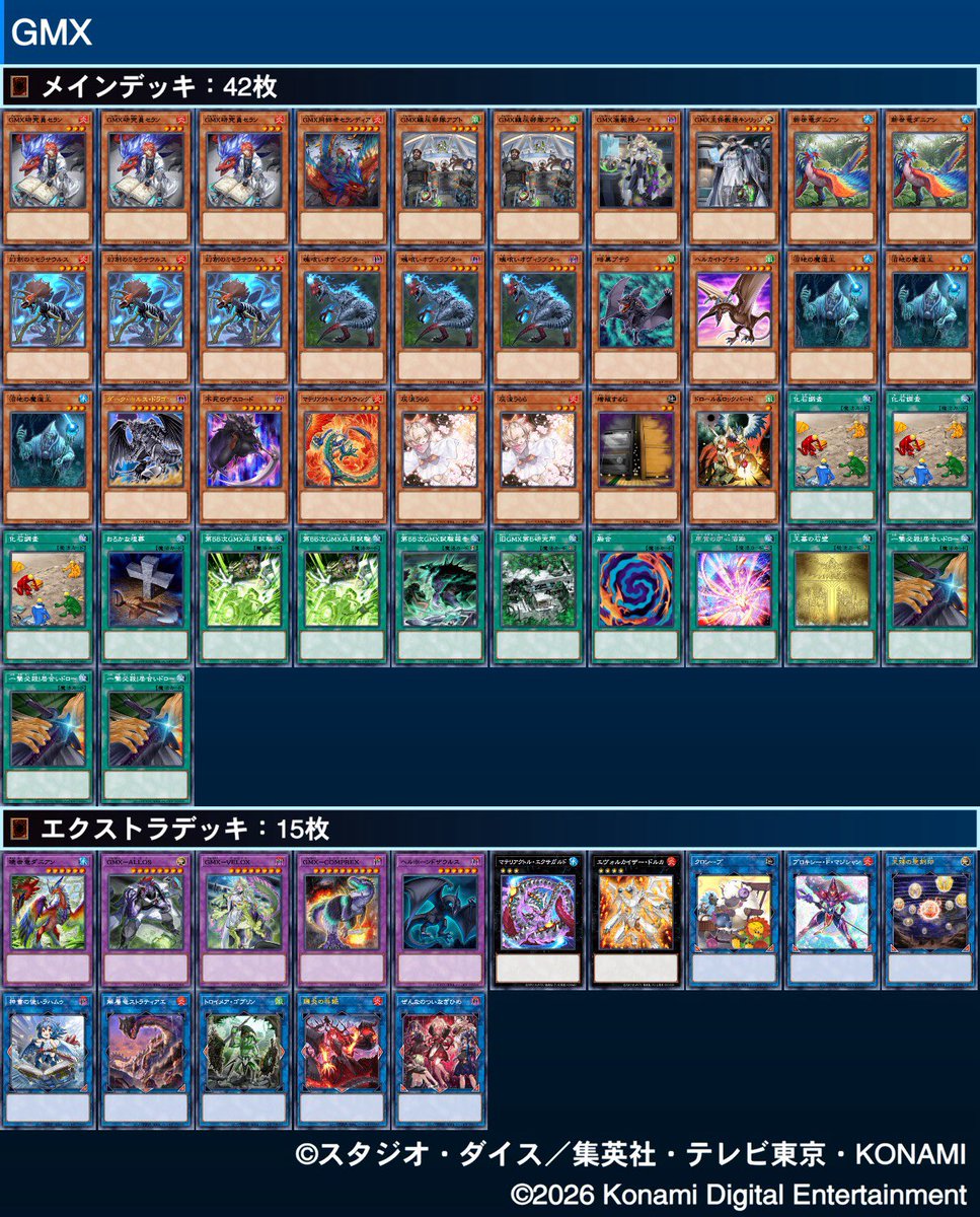 karaageshuma1's tweet photo. #遊戯王ニューロン
https://t.co/oSkcvE0oy0
今日触ったやつ①
ダークホルス出して相手ターンに試験報告→ノーマ蘇生をやりたかったやつ
天球がEXゾーンからじゃないとリリース出来ないことに気づかなかった哀れなレシピ
王墓でサーチしたやつヘルホーンドで出せるじゃん に気づくのが終盤だった https://t.co/TsF0ekdZo2