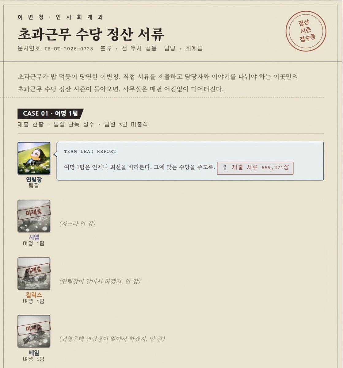 Babumerong_C's tweet photo. #오늘의_이변청

~ 초과근무 수당 정산 시즌 ~

초과근무가 밥 먹듯이 당연한 이변청, 직접 서류를 제출하고 이야기를 나눠야하는 이변청만의 초과근무 수당 정산 시즌에는 사무실이 미어터진다고 하는데… https://t.co/R3AEHfwq2H
