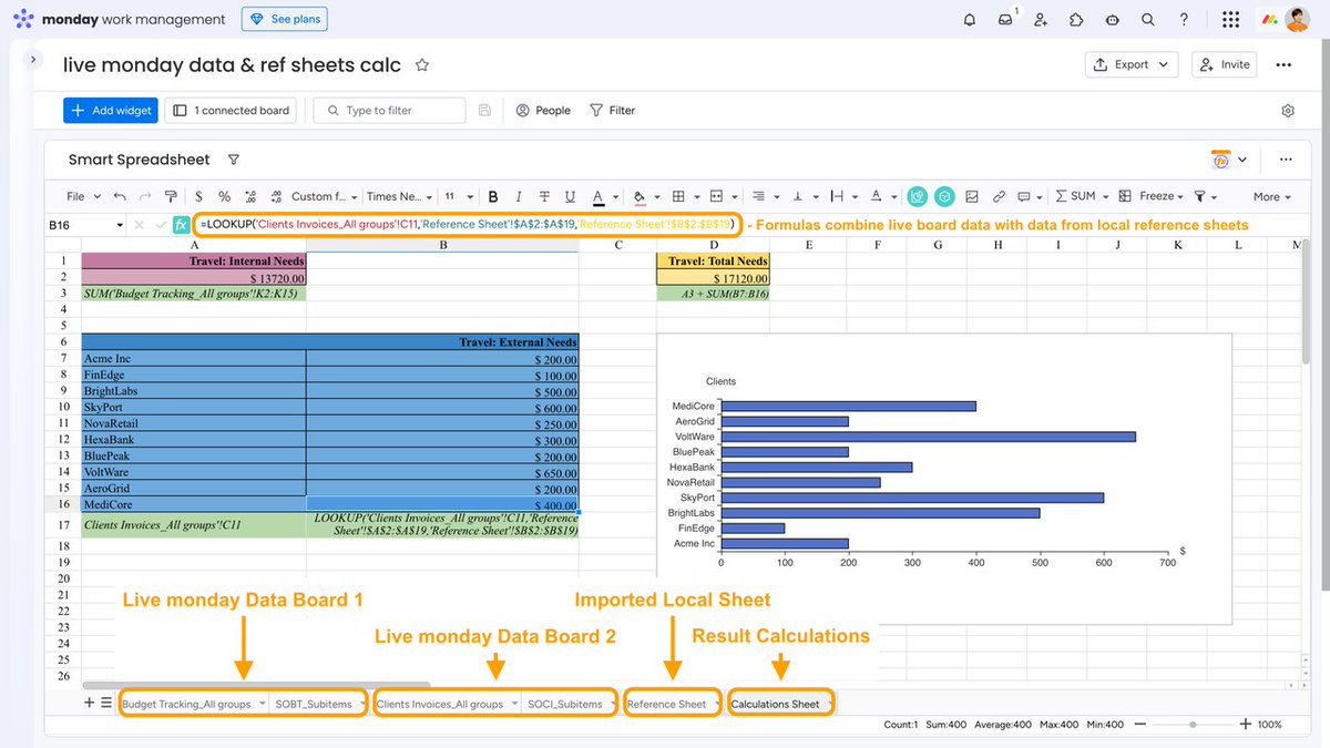 stiltsoft's tweet photo. Cross-board formulas.
External spreadsheets.
One reporting workflow.

See how to bring everything together in https://t.co/Ea3RtMbcWv.

Learn more 👇
https://t.co/TNe6BaugSR https://t.co/3aOpX2iqkd