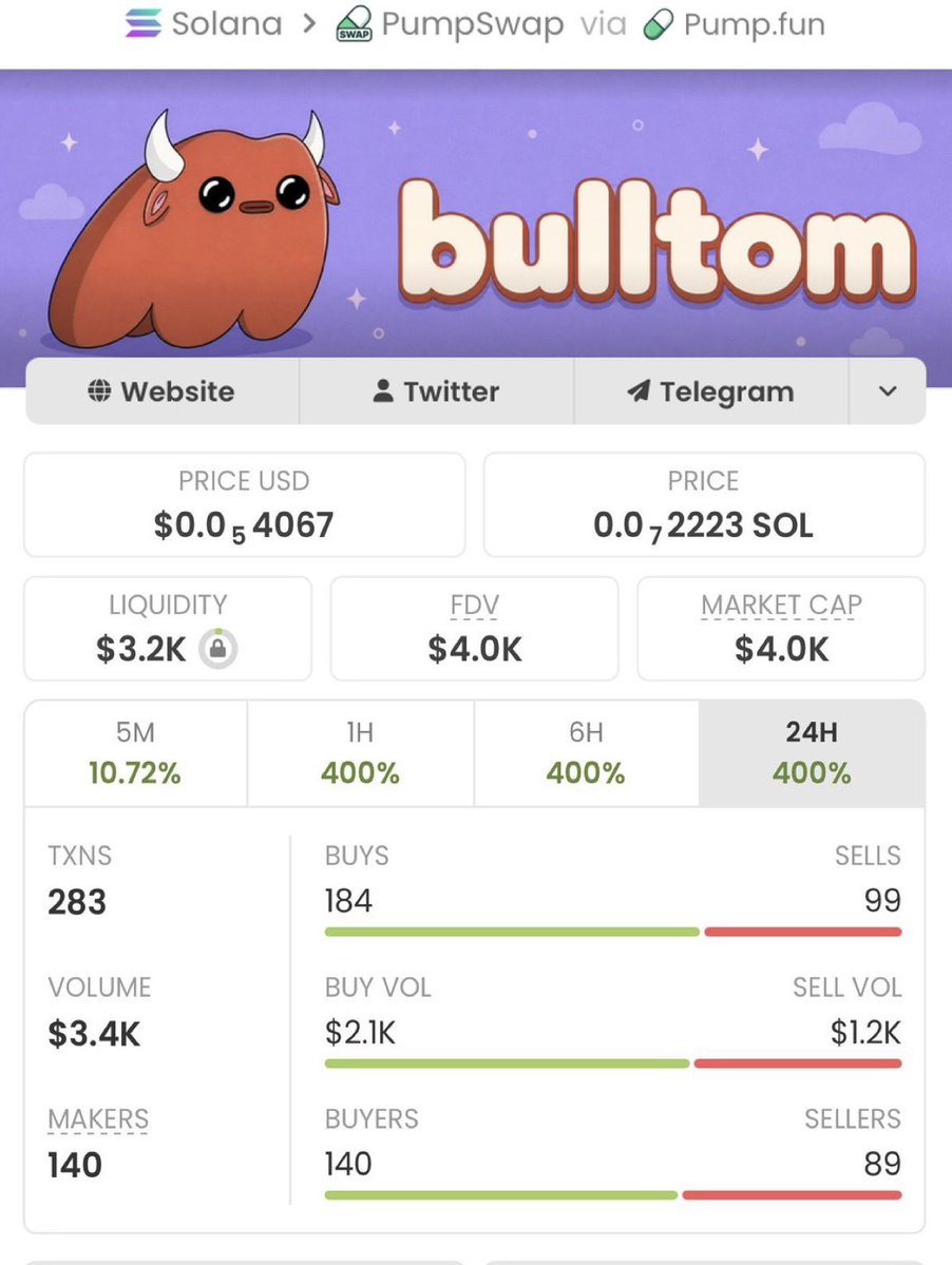 Alpha_calls100's tweet photo. $bulltom just ripped 450x 🚀
📈 From $4.0K → $1.8M MCAP 🔥

I drop my highest-conviction Solana memecoin plays early in my private alpha TG — before they go parabolic.

DM now to lock in the next run.

Ca: EUx9N4UXDyAXJpziyLF36j6Ut3Gu9X3VKEGptbmfpump https://t.co/hK3l8kczvu