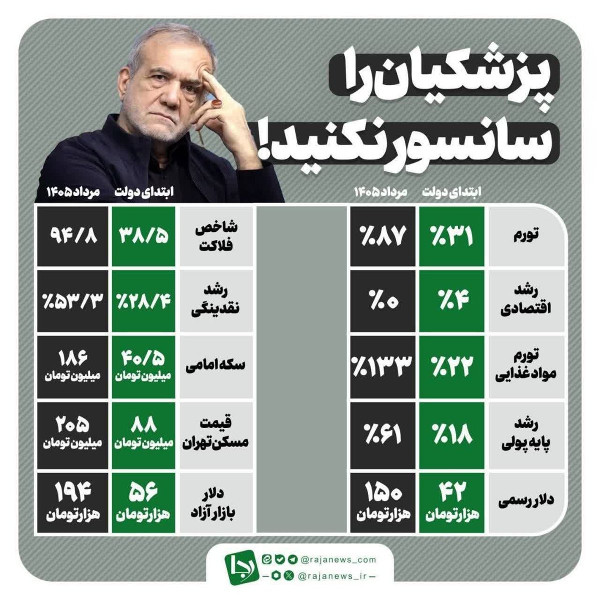 RPartoe's tweet photo. @F_Mohajerani فعلا که دولت پوزیده ریده تو کشتی بوی گوه همه جا رو گرفته گورتونو گم کنید دزدای بیشرف https://t.co/mttpslZ3qx