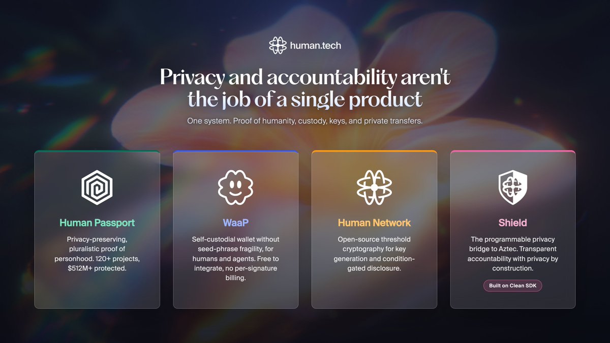 human.tech tweet media