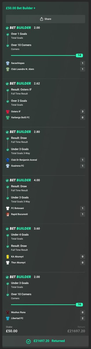 footyhustle's tweet photo. 🚨 MONSTER ACCA — CASHED! 🚨💚💰

£50 STAKE ➡️ £21,697.20 RETURNED 🤯🔥

6 BET BUILDERS.
ONE MASSIVE TICKET.
£50 TURNED INTO £21K+! 💸💸

The new season is starting soon… and we're already making BIG WINS! 💸🔥

Who's ready for the next monster? 👀❤️ https://t.co/0wadChnprQ