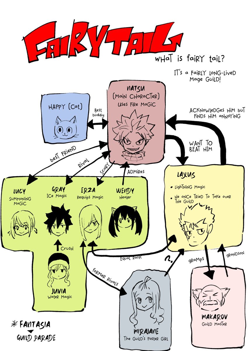 leo_sing96's tweet photo. Here’s my English translation of that image. 🩷

#FairyTail https://t.co/eyzLcETUNY