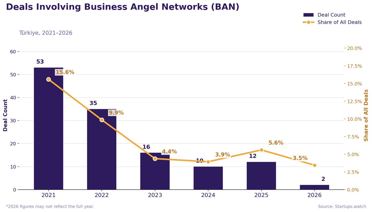 startups watch tweet media