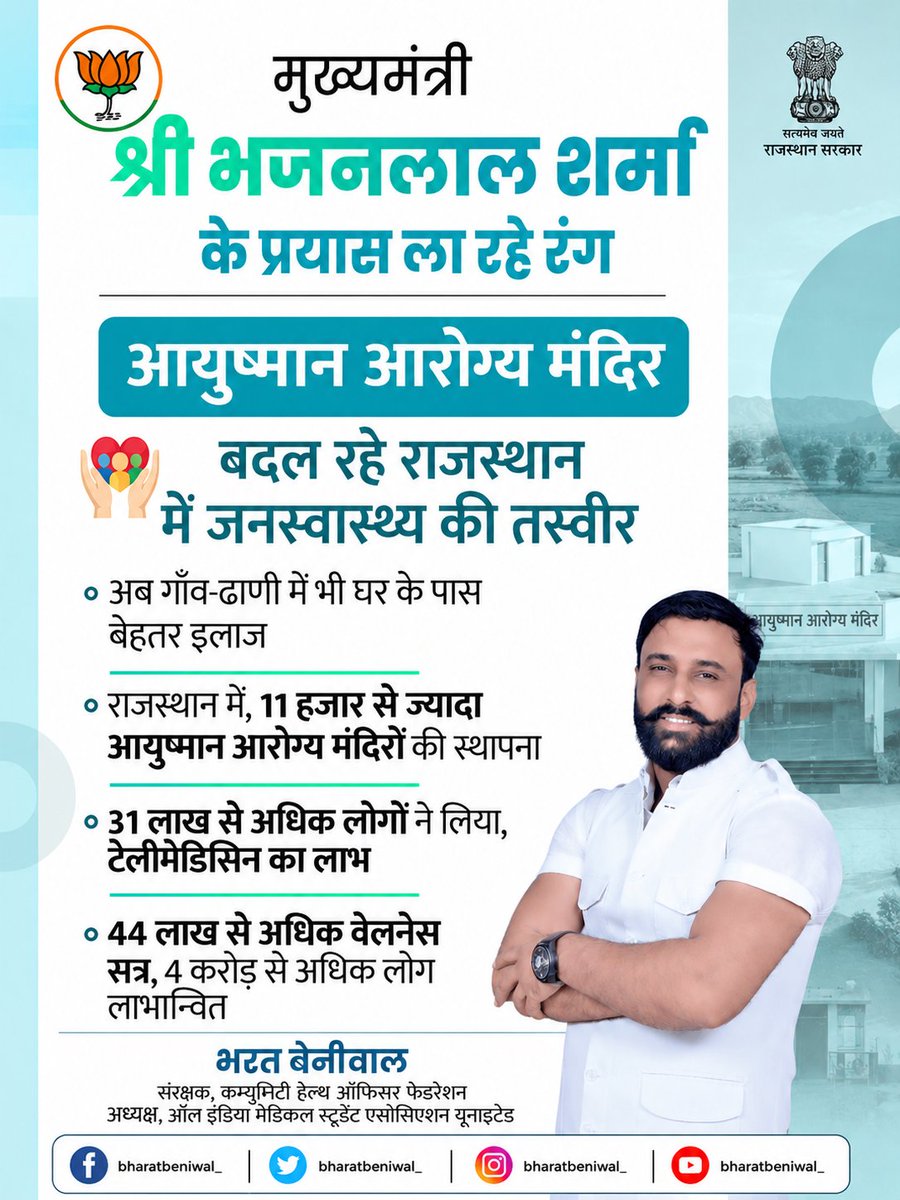 bharatbeniwal_'s tweet photo. माननीय प्रधानमंत्री नरेंद्र मोदी जी के ड्रीम मिशन में माननीय मुख्यमंत्री भजनलाल शर्मा जी के प्रयास रंग ला रहे हैं,
हमने अब तक हमारी मेहनत से राजस्थान में आयुष्मान आरोग्य मंदिरों की संख्या लगभग 11000 से ऊपर करवा दी है,
जिन पर प्रत्येक केंद्र पर कम्युनिटी हेल्थ ऑफिसर्स, एक Anm, आशा स्टाफ मौजूद है इन मंदिरों से लाखों लोग अब तक लाभान्वित हो चुके हैं और गांव ढाणी तक आसानी से चिकित्सा सुविधा पहुंच रही हैं,
और अब हमारा प्रयास है कि हम 18000 तक इन आयुष्मान आरोग्य मंदिरों की संख्या पहुंचाएंगे निरंतर इसके लिए प्रयास जारी है,
जल्दी कम्युनिटी हेल्थ ऑफिसर्स की नई भर्तियों की विज्ञप्तियां अभी हम जारी करवाएंगे, 
NHM के अंतर्गत आने वाले और भी पदों पर सभी संवर्ग की भर्तीयों को निकलवाएंगे l
#bharatbeniwal