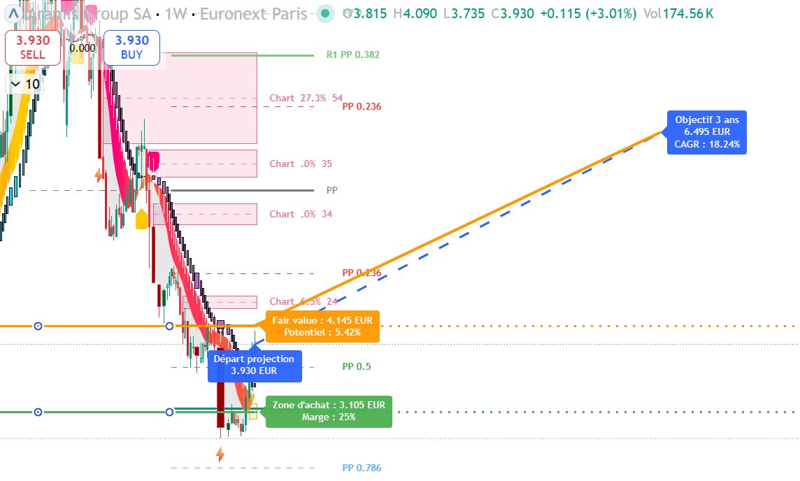 Robsteve20's tweet photo. @DavidRenanTrade $ARAMI https://t.co/KFAdVdizBi