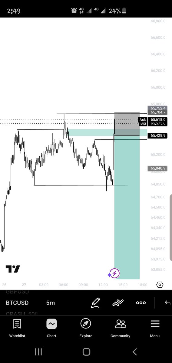 Oladforex's tweet photo. Soldiers no dey trade khe ? see what I pulled 🥶🧘‍♂️
#forex #btc #hustle 
#grind https://t.co/uWzsyDnmVw