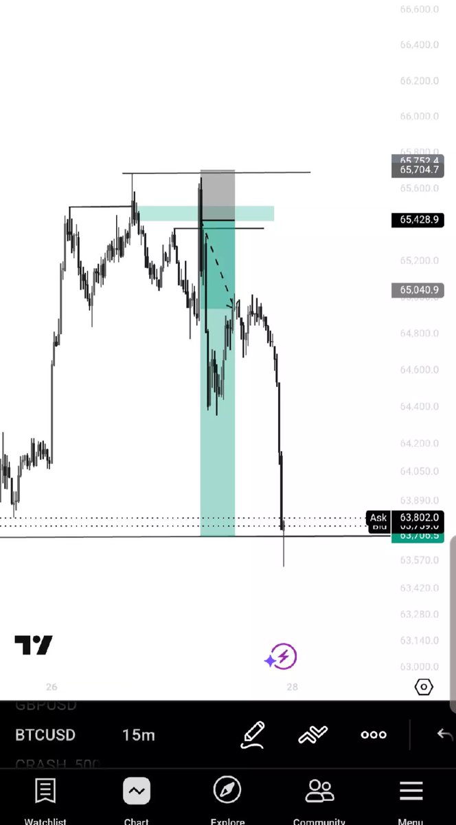 Oladforex's tweet photo. Soldiers no dey trade khe ? see what I pulled 🥶🧘‍♂️
#forex #btc #hustle 
#grind https://t.co/uWzsyDnmVw