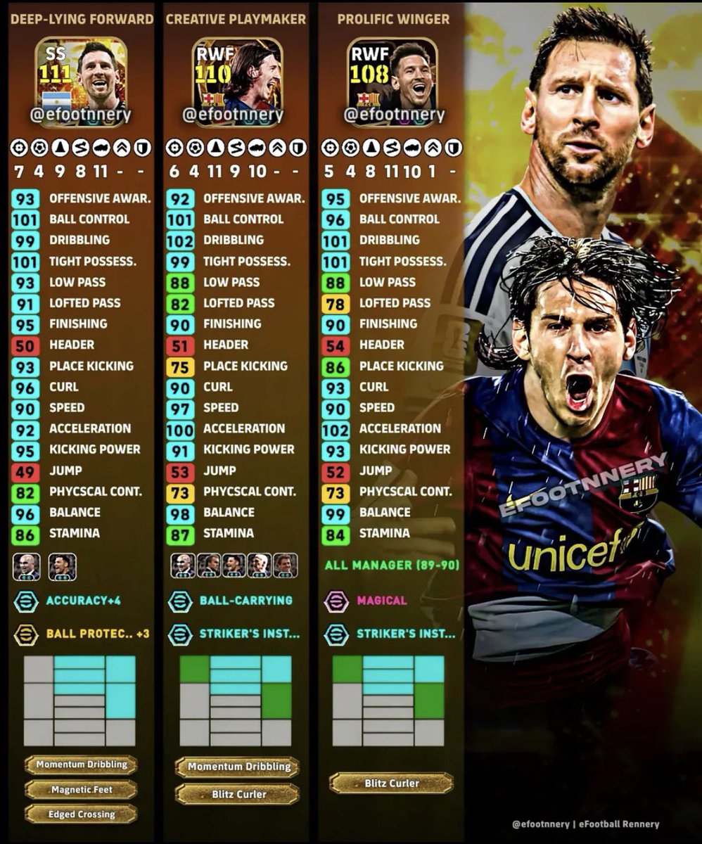 trqvis_eth's tweet photo. OVR 111 ☠️🔥 3 Best Bigtime Messi Cards (111-110-108) 

Ovr 113 in 2027 ☠️

Which one is better ❓❓

#efootball https://t.co/kLx7vY6eYP