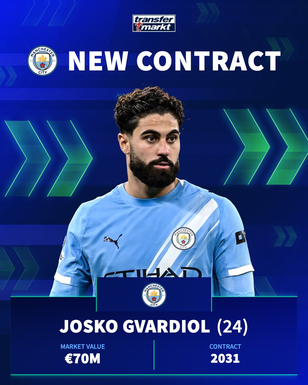 Transfermarkt.co.uk on X: 