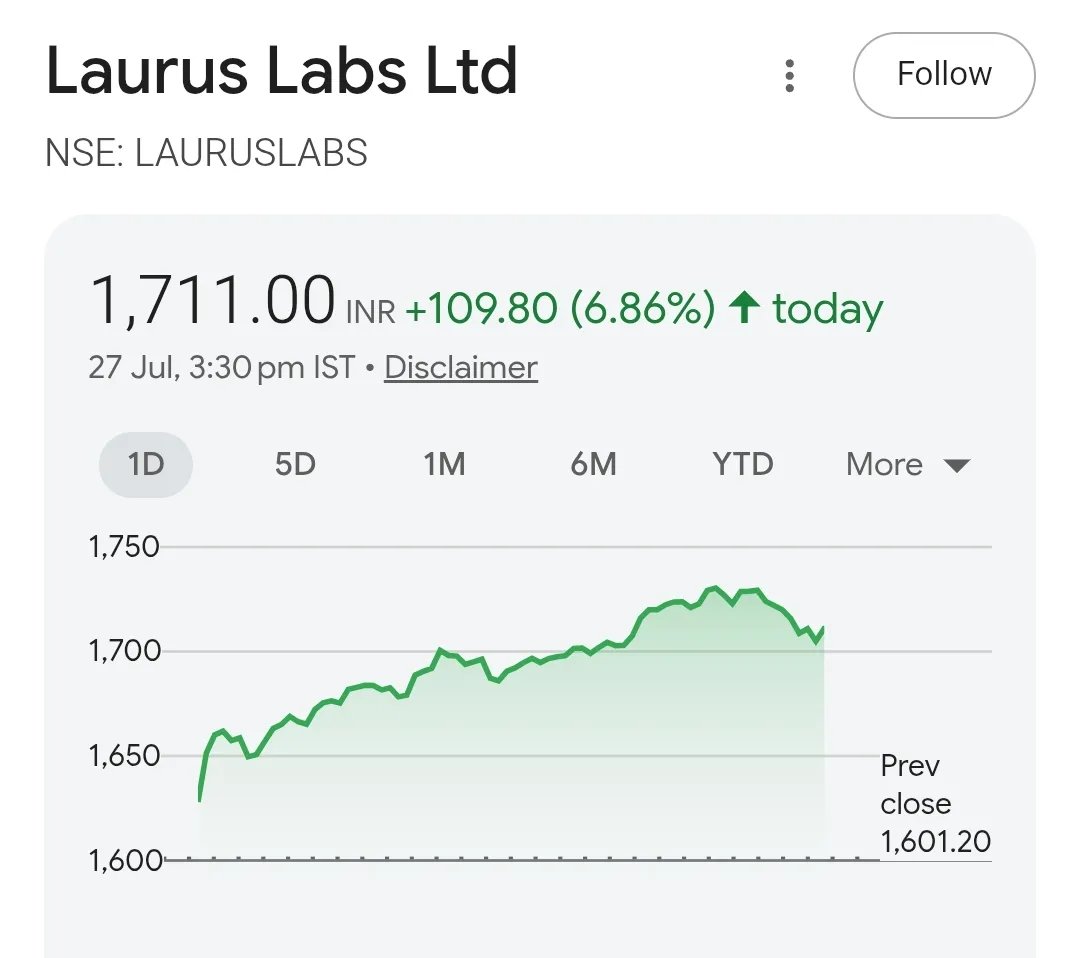 Donksikes's tweet photo. TOP 7 STOCKS TO FOCUS TOMORROW 📊🔥

1. KFINTECH 
2. LAURASLAB
3. LODHA 
4. INDIGO 
5. OFSS 
6. INFY 
7. LTM https://t.co/vdMWCs7c82