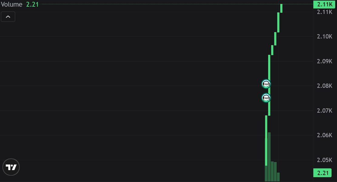 FASTFUCKCOIN's tweet photo. YOU THINK WE ARE THE NEXT 50x or 200x??

WILL FASTFUCKCOIN HIT THE 50x or you drop me a better Project https://t.co/1hAAQQBSC5