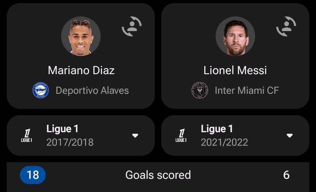 Senyyo's tweet photo. Safe to say Mariano Diaz is a better League 1 player than Lionel Messi. https://t.co/gVEKJeSnBe