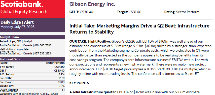 TSXDivStock's tweet photo. Gibson reports a solid quarter, with the ever-volatile marketing segment better than expected. The 5.9% yield is one of the highest on the TSX. $GEI.TO https://t.co/Fl8Ak92MvJ