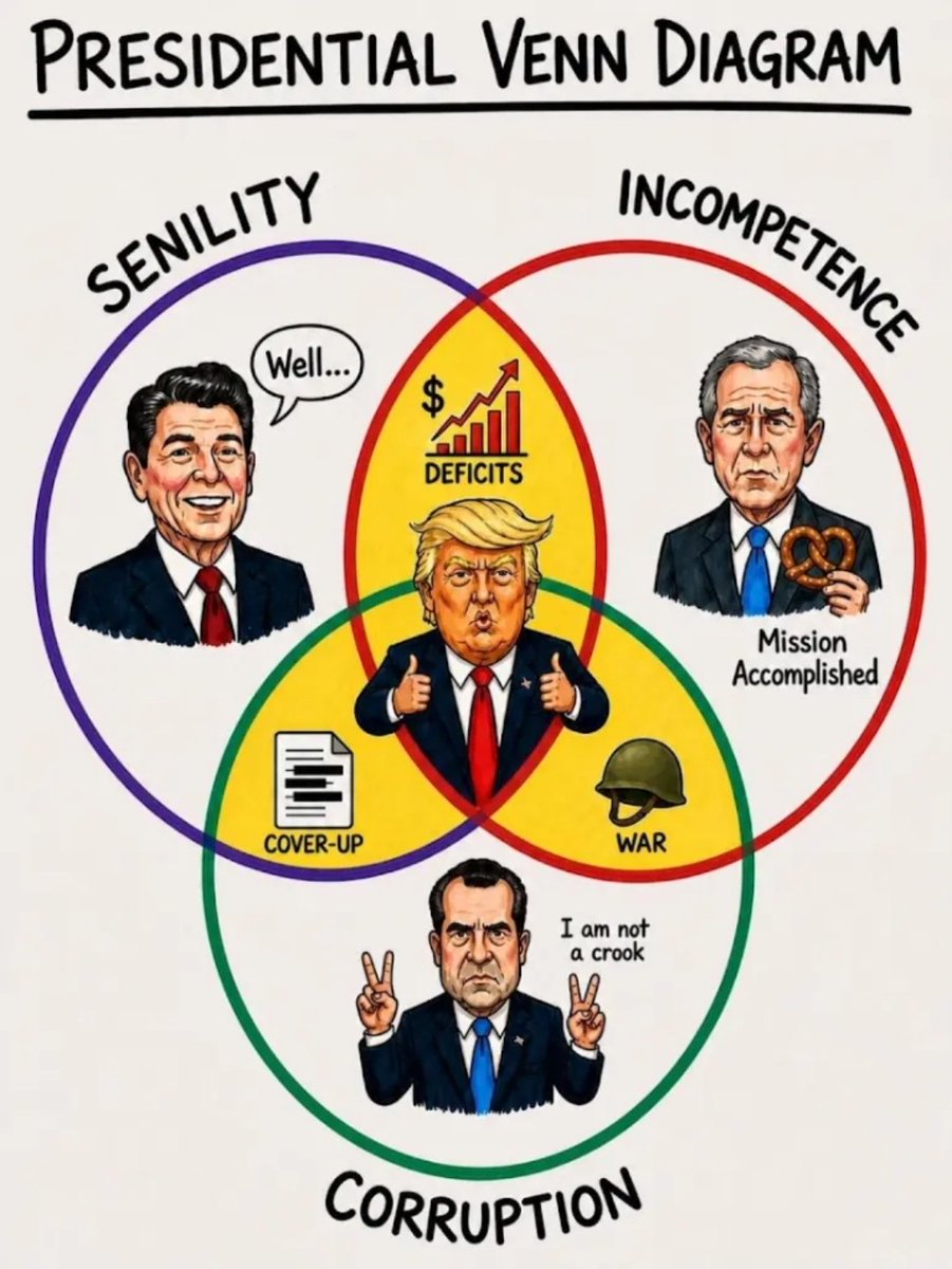 Zhagtin's tweet photo. @stayton_van @EricLDaugh Imagine how bad they'd look without this administration in comparison. https://t.co/5ZCJg2Endm