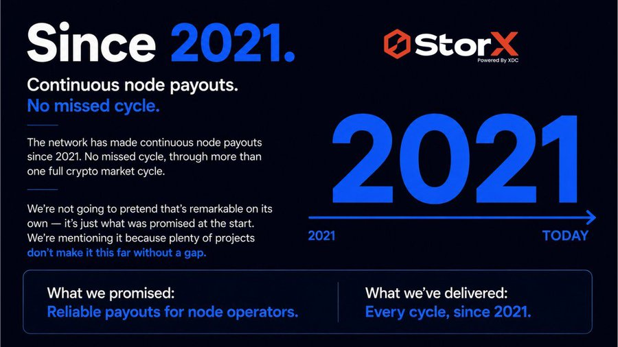 GridCognitive0's tweet photo. Chapter 11 is a reminder that strong infrastructure matters as much as great technology.

While $STORJ faces uncertainty, StorX on @XDCNetwork continues building decentralized cloud storage on a fast, low-fee, enterprise-ready blockchain focused on long-term utility. 🚀 https://t.co/FPyMxrnNFn