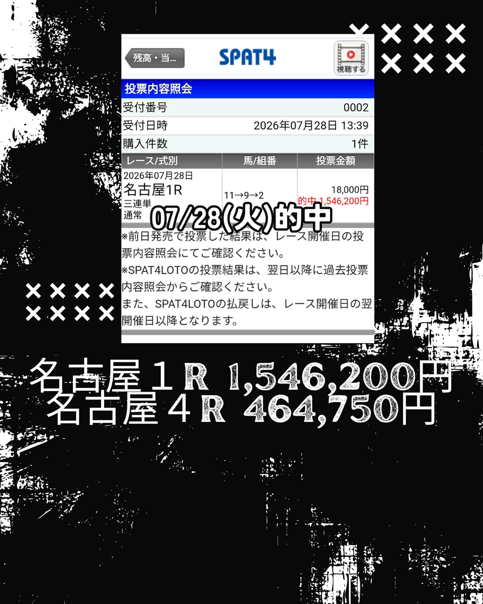 local_million_7's tweet photo. 【今日もきっちりすべて的中！】

名古屋１R 1,546,200円
名古屋４R 464,750円

#競馬予想 #地方競馬予想 #note #的中 #馬券年中 #地方競馬 #競馬投資 #万馬券 #穴馬 #激アツ #競馬ファン #的中報告 #高配当 #副業 #投資競馬 #競馬好きと繋がりたい #勝負レース #馬券生活 #期待値 https://t.co/piQIrLIw3Q