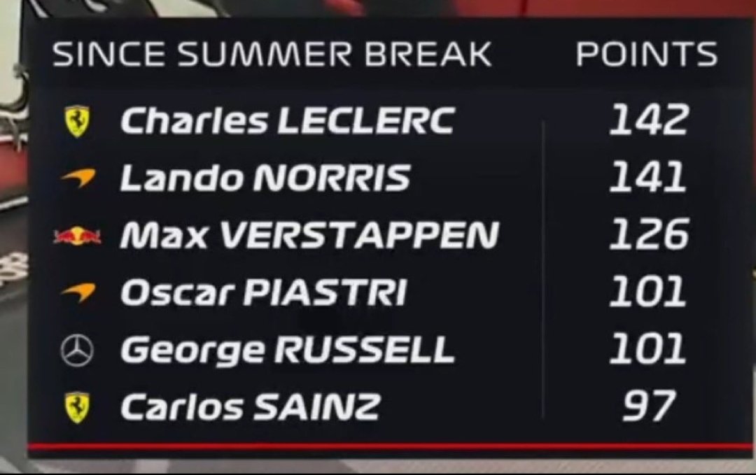 f1_historia's tweet photo. Nah, Hamilton is doing very good, but this (2nd half of the 2024 season) was much more impressive for example. https://t.co/JzBT3P72vK
