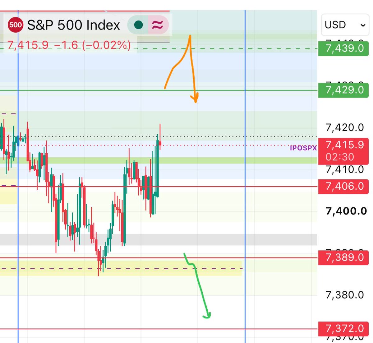 ipospx tweet picture