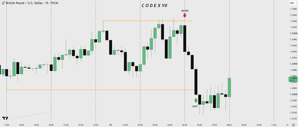 The Liquidity Ghost | CODEXVII tweet media