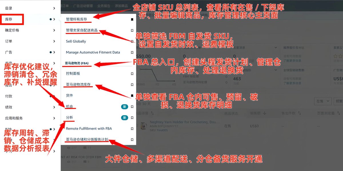 sunyuchen33's tweet photo. 7张图点击了解Amazon运营每天干的事情 https://t.co/UPDdK6avrc