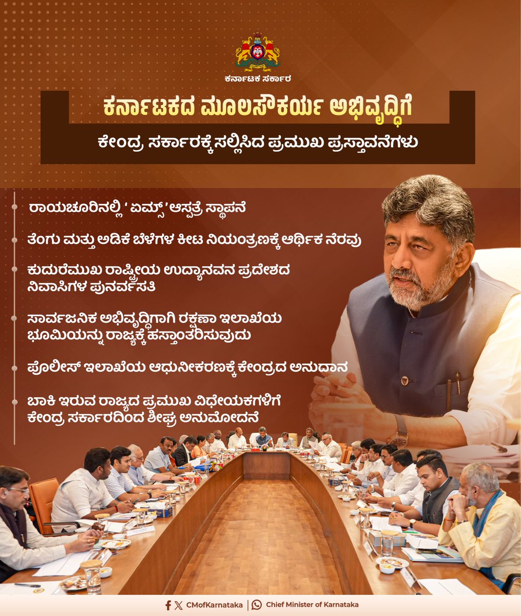 CMofKarnataka's tweet photo. ಮೂಲಸೌಕರ್ಯ, ಗ್ರಾಮೀಣಾಭಿವೃದ್ಧಿ, ಆರೋಗ್ಯ, ಕೃಷಿ ಹಾಗೂ ಸಾರ್ವಜನಿಕ ಸುರಕ್ಷತೆಗೆ ಸಂಬಂಧಿಸಿದಂತೆ ಕೇಂದ್ರ ಸರ್ಕಾರದ ಬಳಿ ಬಾಕಿ ಇರುವ ಪ್ರಮುಖ ಪ್ರಸ್ತಾವನೆಗಳ ಶೀಘ್ರ ಅನುಮೋದನೆಗೆ ರಾಜ್ಯ ಸರ್ಕಾರ ಸಕ್ರಿಯವಾಗಿ ಶ್ರಮಿಸುತ್ತಿದೆ.

ಈ ಯೋಜನೆಗಳಿಗೆ ಅಂಕಿತ ಸಿಕ್ಕರೆ ರಾಜ್ಯದ ಅಭಿವೃದ್ಧಿ ವೇಗಗೊಳ್ಳಲಿದ್ದು, ಜನಸಾಮಾನ್ಯರಿಗೆ ಮತ್ತಷ್ಟು ಉತ್ತಮ ಸೇವೆ ಹಾಗೂ ಹೊಸ ಅವಕಾಶಗಳು ದೊರೆಯಲಿವೆ. ಹೀಗಾಗಿ ರಾಜ್ಯದ ಹಿತಾಸಕ್ತಿಗಾಗಿ ಒಂದಾಗಿ ಶ್ರಮಿಸುವಂತೆ ಕರೆ ನೀಡಲಾಗಿದೆ.

The Government of Karnataka is actively pursuing the approval of several key proposals pending with the Union Government across infrastructure, rural development, healthcare, agriculture, public safety and governance.

Early approval of these proposals will help fast-track development, strengthen public services and unlock new opportunities for growth across the state. Karnataka continues to engage with the Union Government to ensure their expeditious approval.