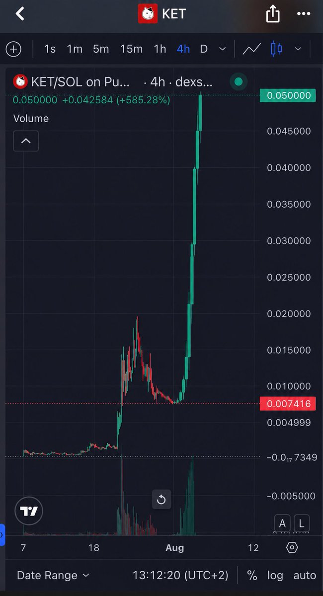 McDonaldPump's tweet photo. I hate posting charts.
But here is my Ket thesis. https://t.co/nHvcS41KRR