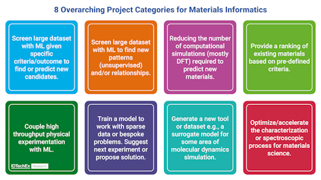IDTechEx's tweet photo. Discovery to Design: The Applications Driving Materials Informatics: Materials informatics is transforming modern materials R&amp;D, accelerating the discovery and development of new materials while expanding what can be achieved through artificial… https://t.co/AcgLvRkgNG https://t.co/nUArr0XmuD