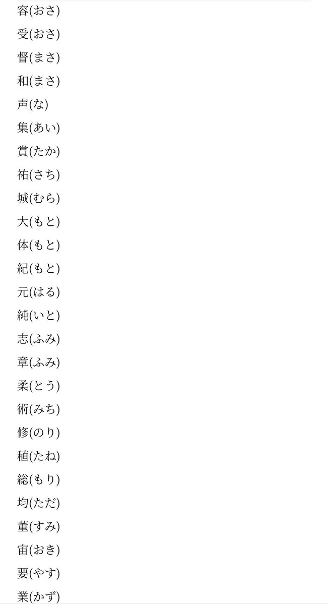 rBky4f4O7Z40WZM's tweet photo. 公家の人名訓みセット(多くは特殊な訓み方のみ)
子どもや創作の人物に公家風のお名前を付けたい方用 https://t.co/ubNgDUzcEq