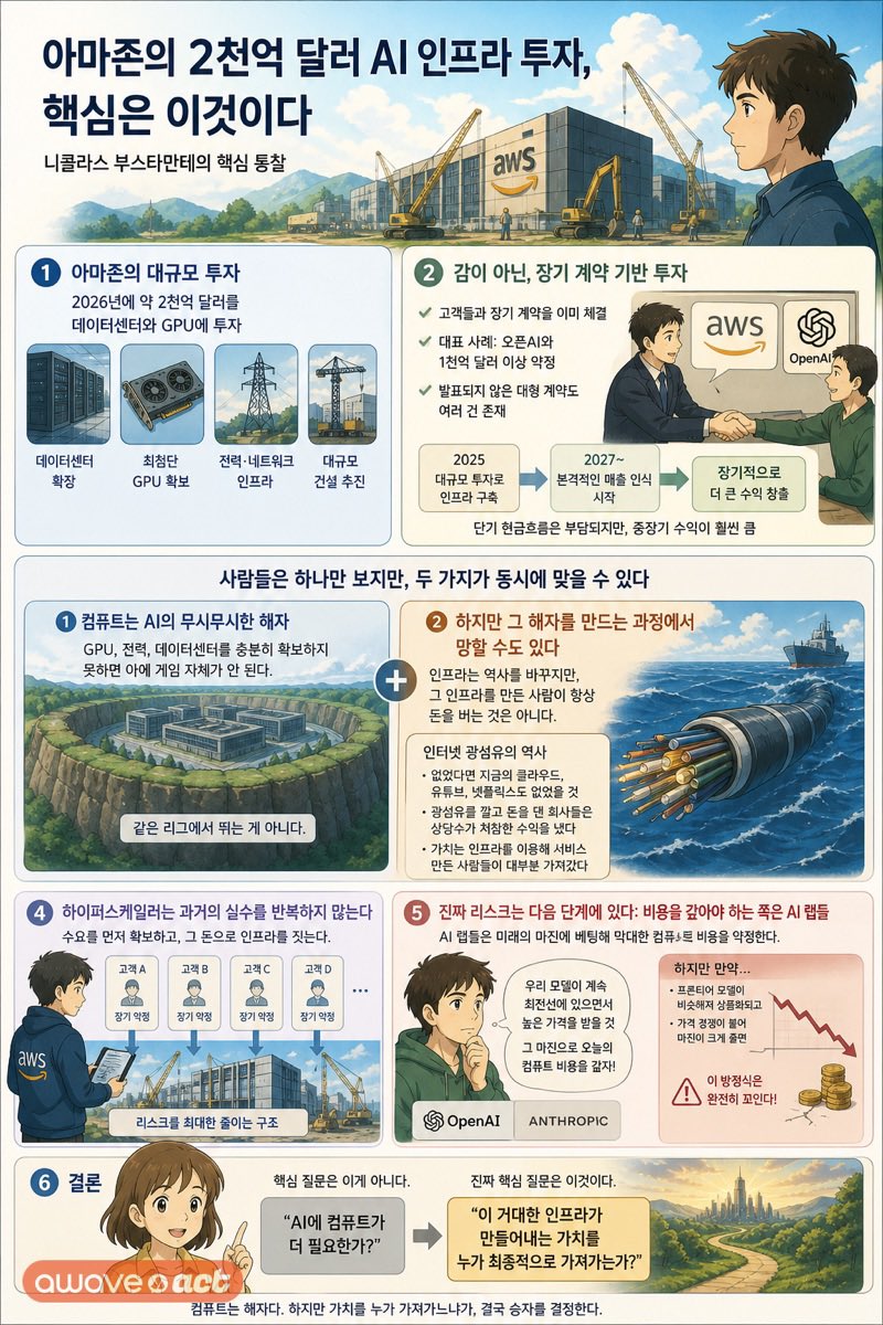 awaveglobal's tweet photo. @zsdcxa13 작성해주신 글 내용이 너무 좋아서, 제가 개발한 인포그래픽 앱으로 한눈에 보기 쉽게 요약본을 만들어봤습니다! 혹시 필요하시면 본문에 그냥 편하게 삽입해서 쓰셔도 됩니다. 혹시 게시를 원치 않으시면 말씀해 주세요! 바로 삭제하겠습니다. 좋은 글 감사합니다! https://t.co/0aIC5R7XOI