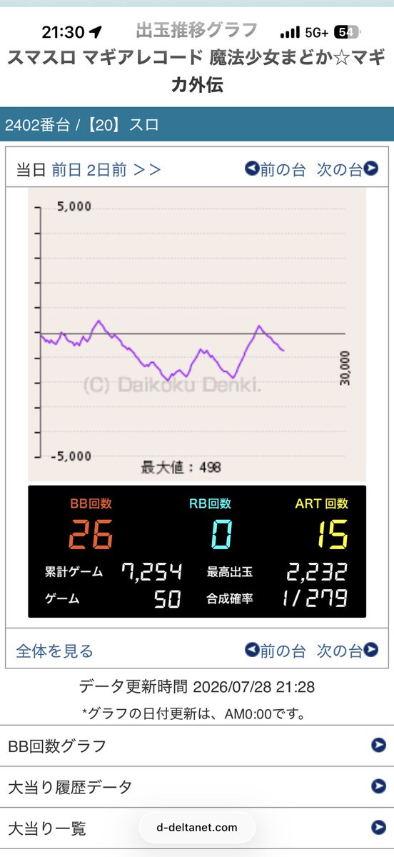 uyuslot's tweet photo. 絶対ゴロク負け
11連敗㊙️ね🖕 https://t.co/VTblfy14K1